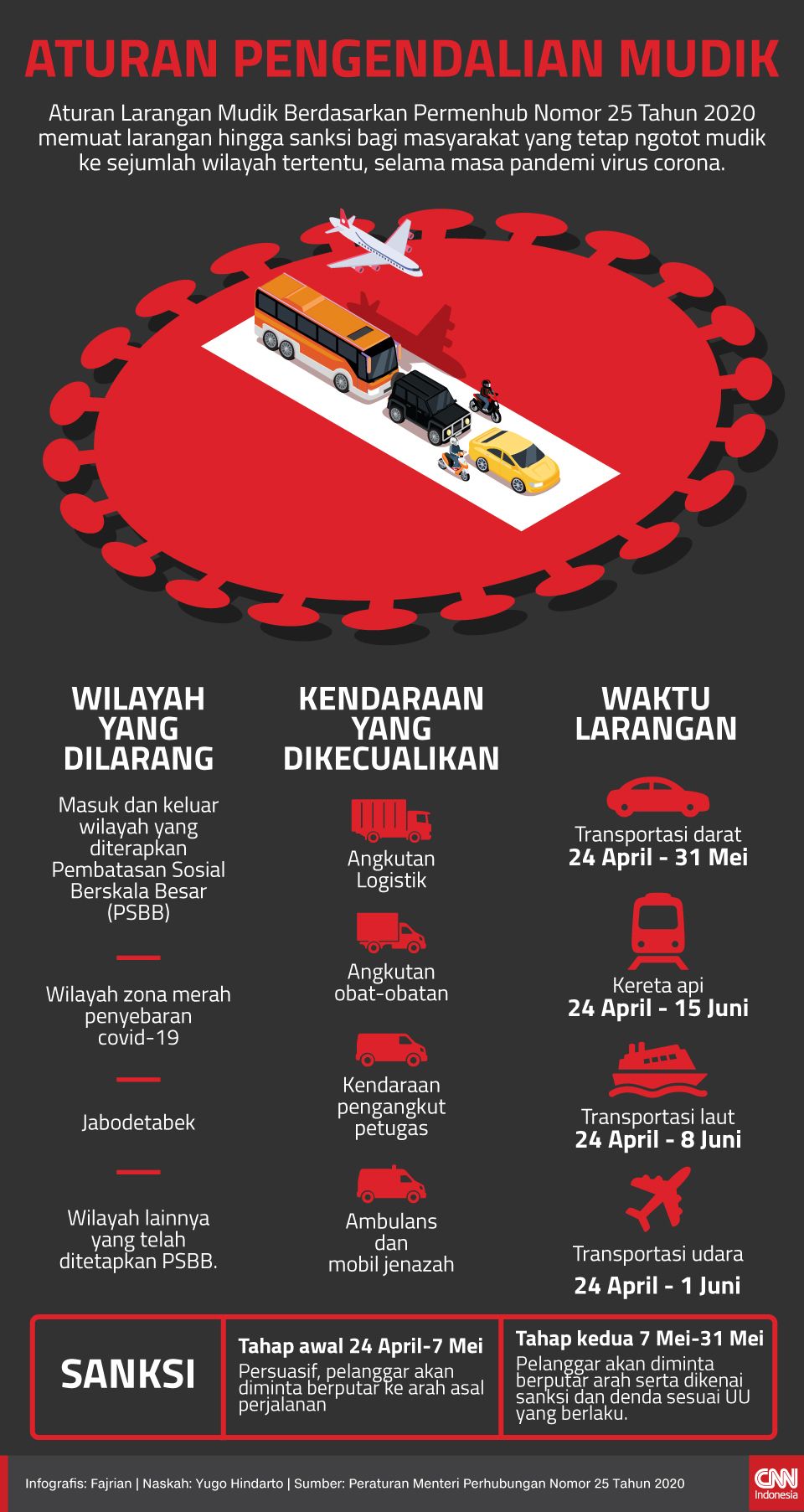 Mahfud MD: Larangan Mudik Bisa Berlaku di Seluruh Indonesia